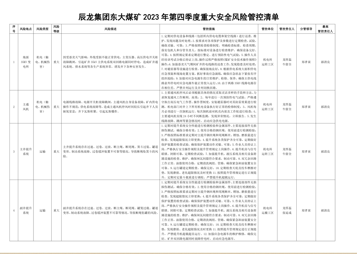 辰龍集團(tuán)東大煤礦2023年第四季度重大安全風(fēng)險管控清單.jpg