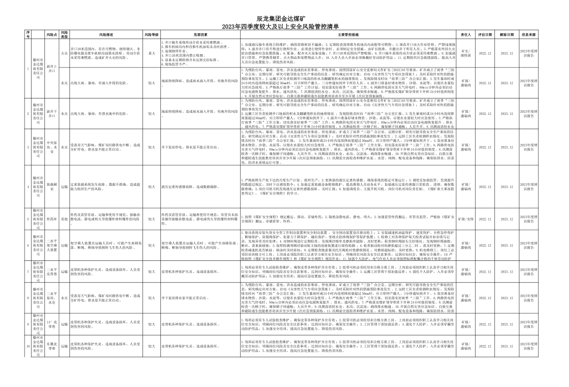 辰龍集團(tuán)金達(dá)煤礦2023年四季度較大及以上安全風(fēng)險管控清單.jpg