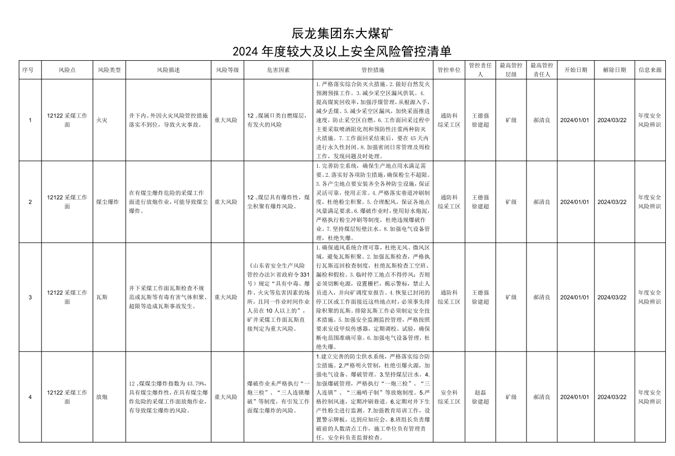 辰龍集團東大煤礦2024年度較大及以上安全風險管控清單