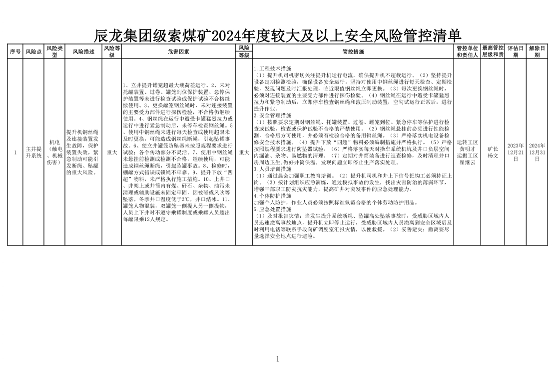 辰龍集團級索煤礦2024年度較大及以上安全風險管控清單