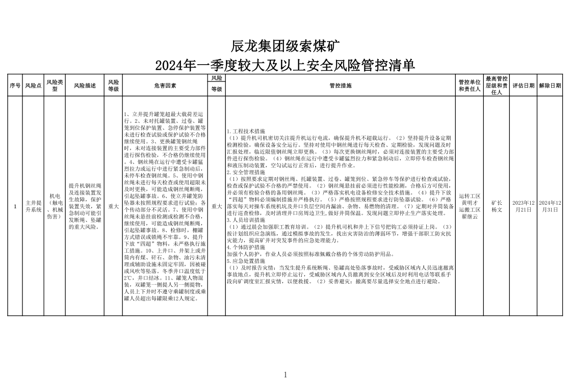 辰龍集團級索煤礦2024年一季度較大及以上安全風險管控清單