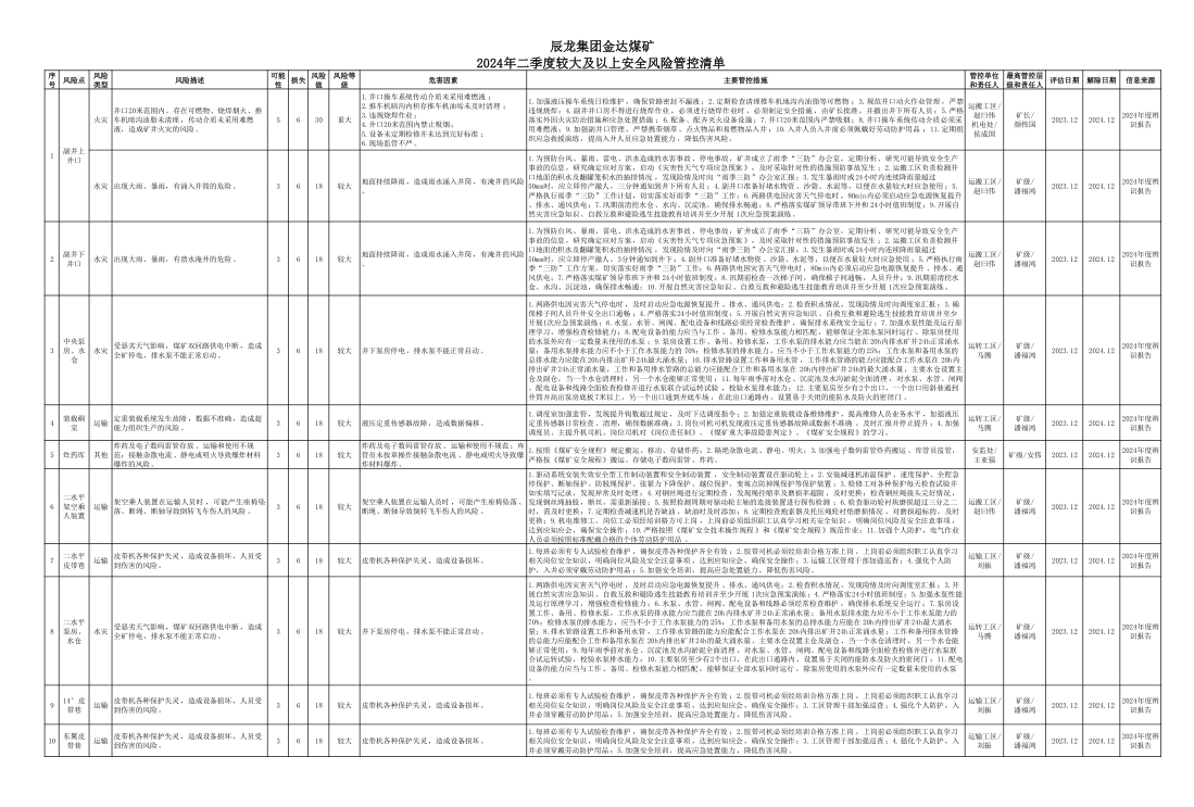 辰龍集團金達煤礦2024年二季度較大及以上安全風險管控清單.jpg